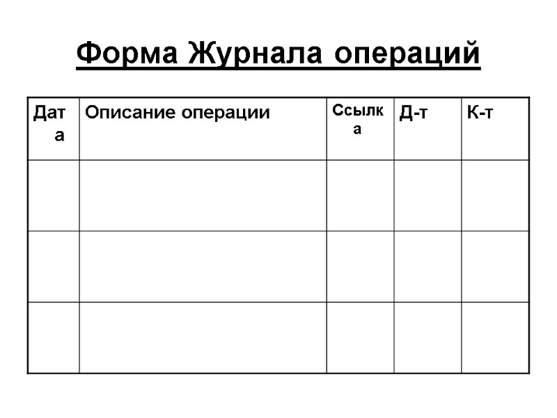 Форма Журнала операций